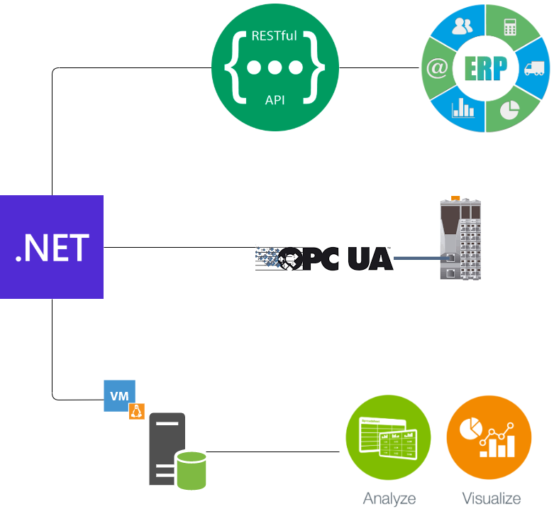 COMMUNICATIE VIA OPC UA & REST API