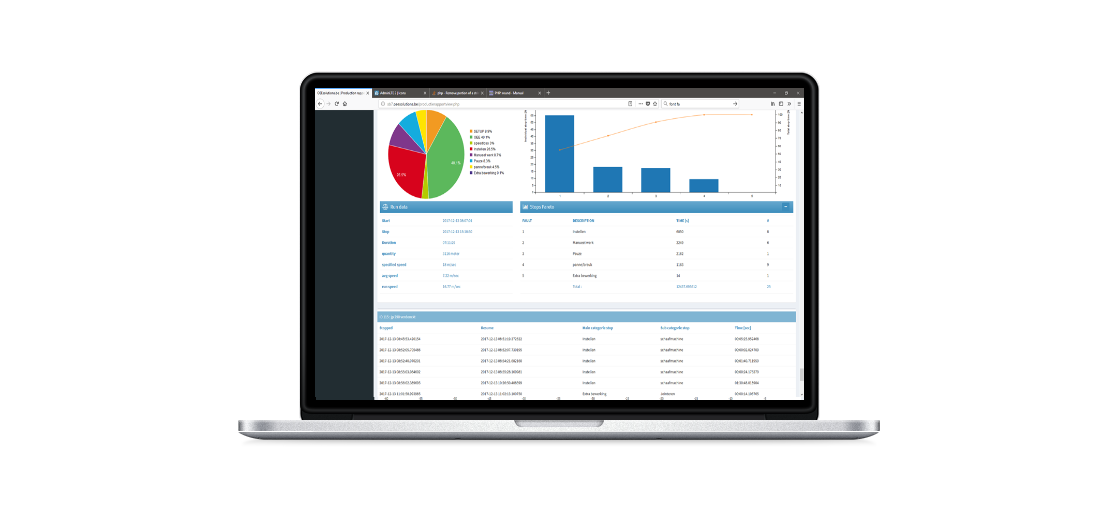 OEE als meetinstrument