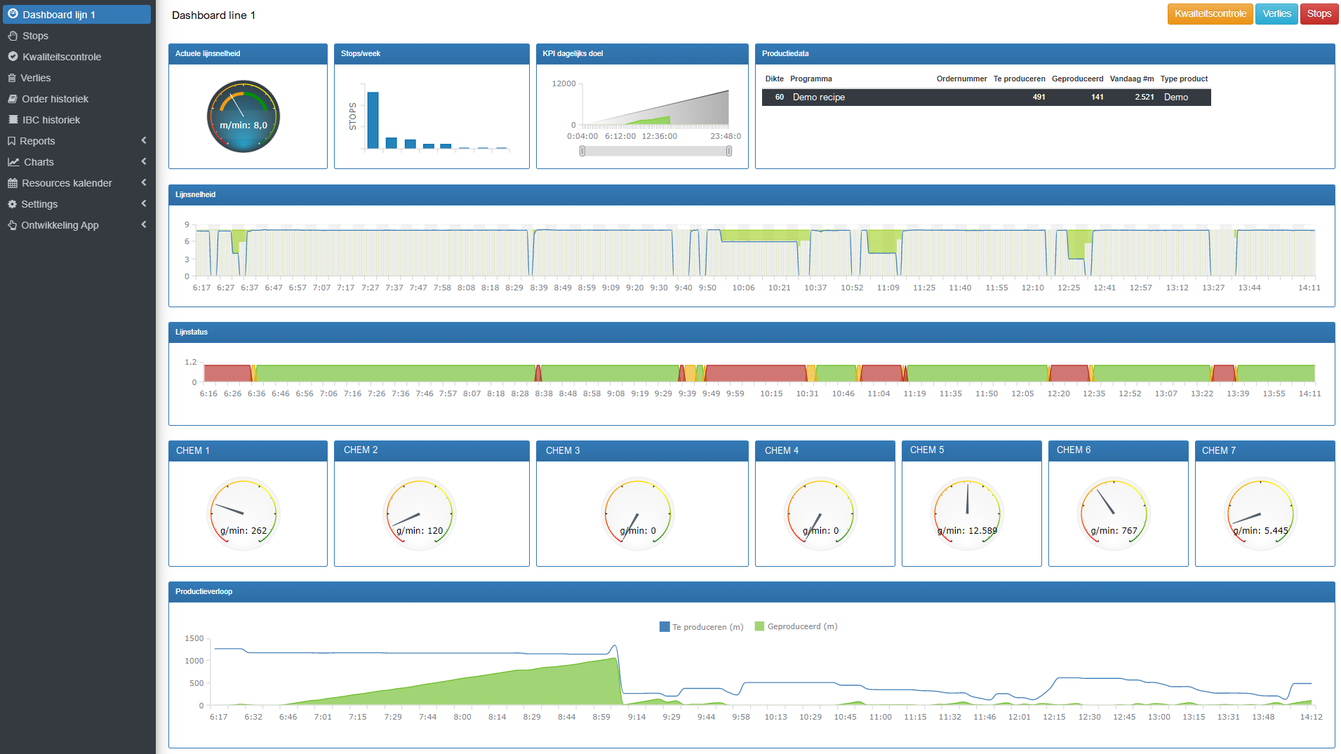 OEE als meetinstrument